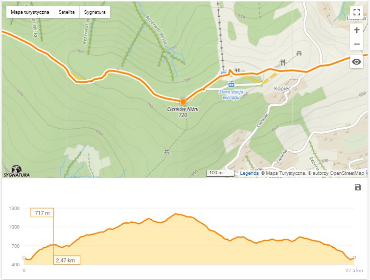 Cieńków Niżni 720 metrów
